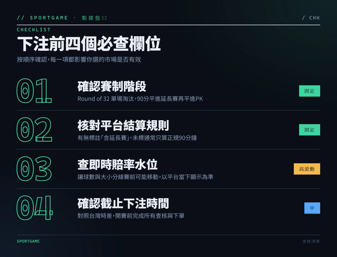 巴西對日本下注前必查四欄位清單,含波動性標示