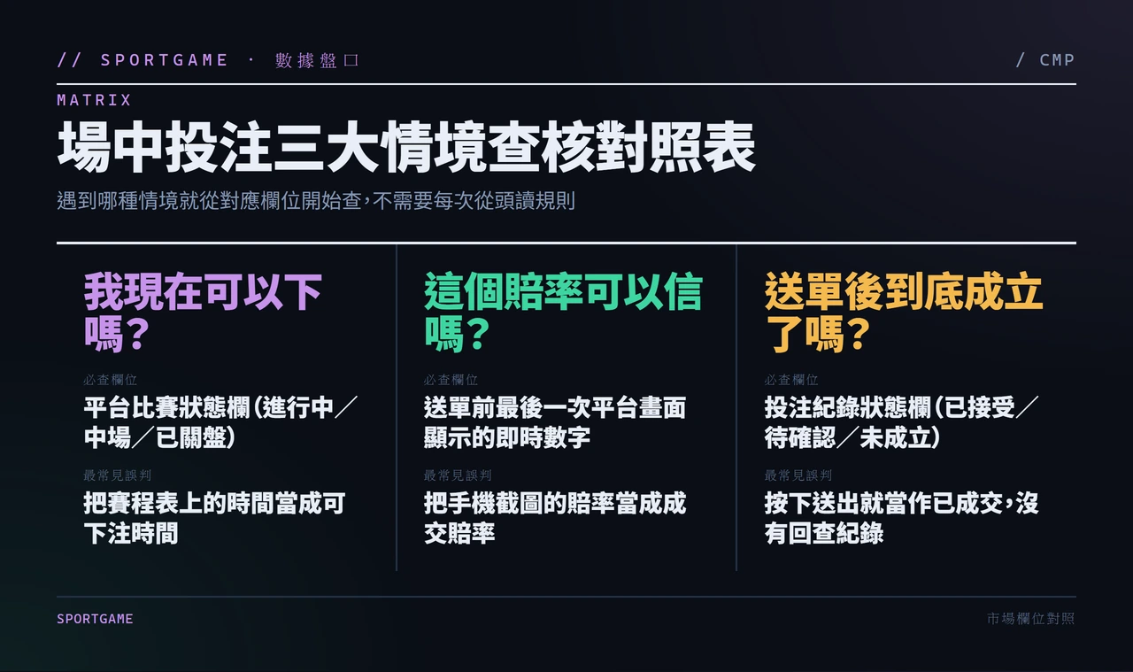 場中投注情境查核對照表,含必查欄位與常見誤判