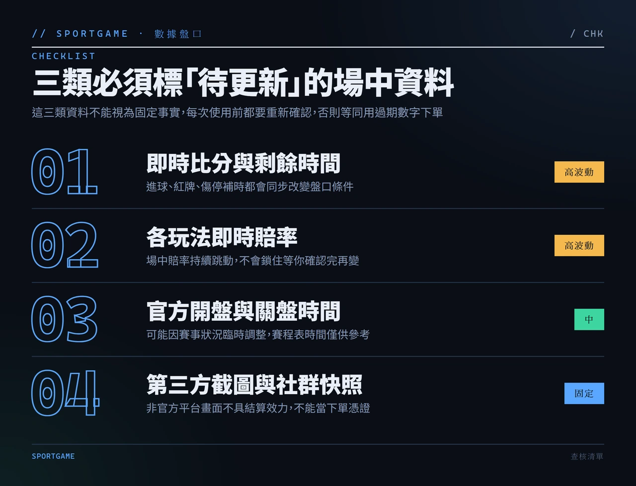 場中投注三類待更新資料清單,標示波動程度