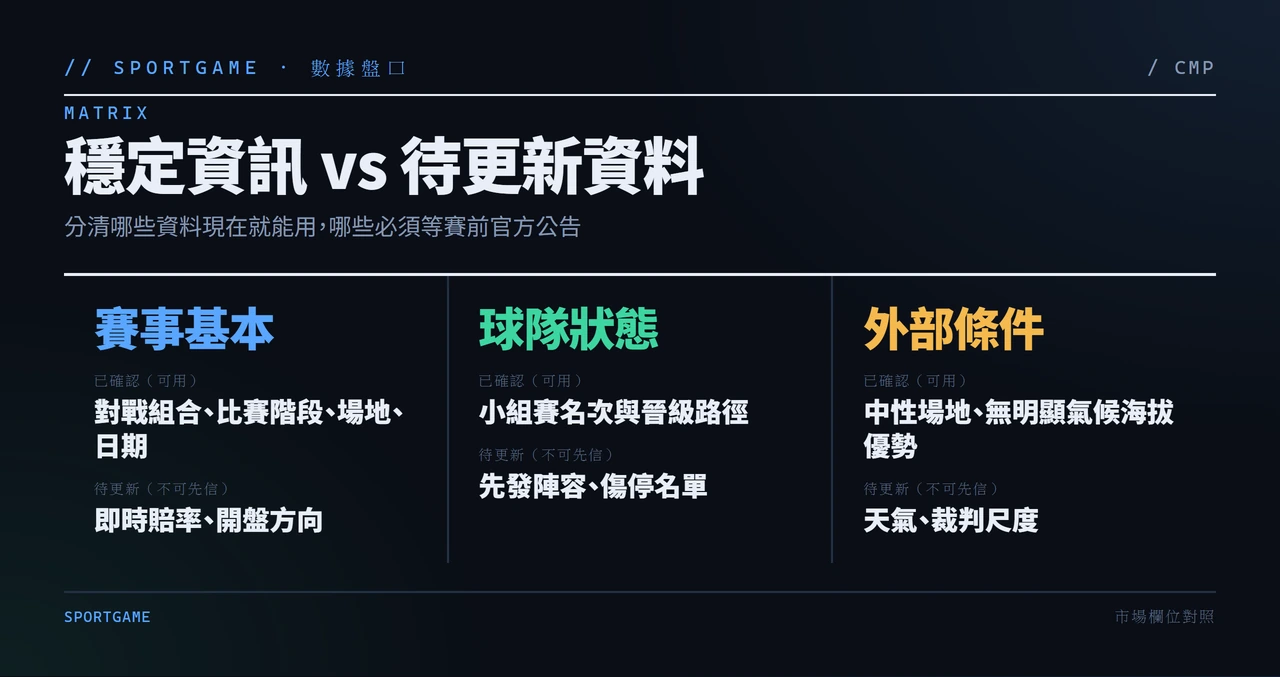 穩定資訊與待更新資料對照表,說明哪些賽前可用哪些需等官方公告